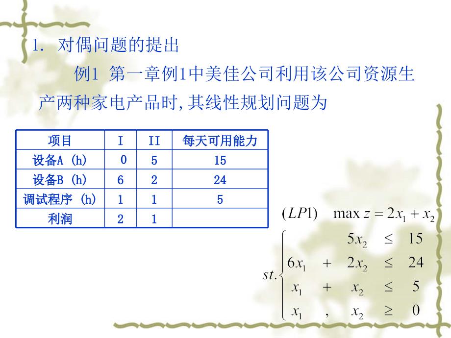 第二章-线性规划的对偶理论与灵敏度分析1课件_第2页