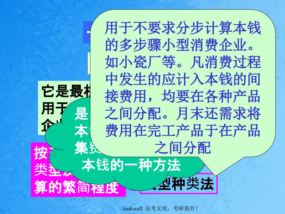 东北财经大学812会计学成本会计第七讲ppt课件_第2页