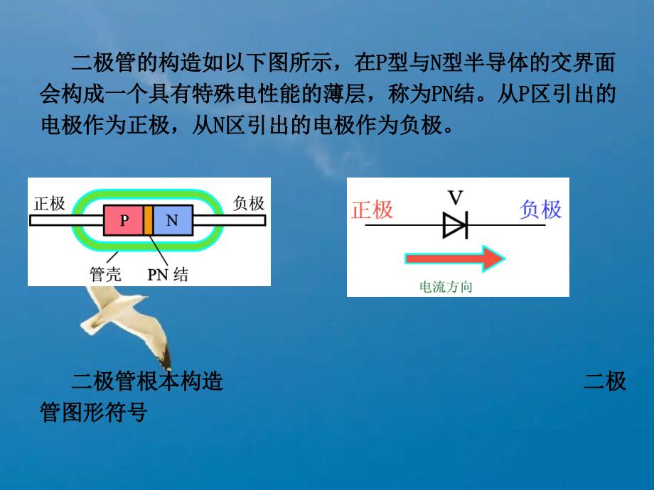 重庆科创职业学院二极管ppt课件_第2页