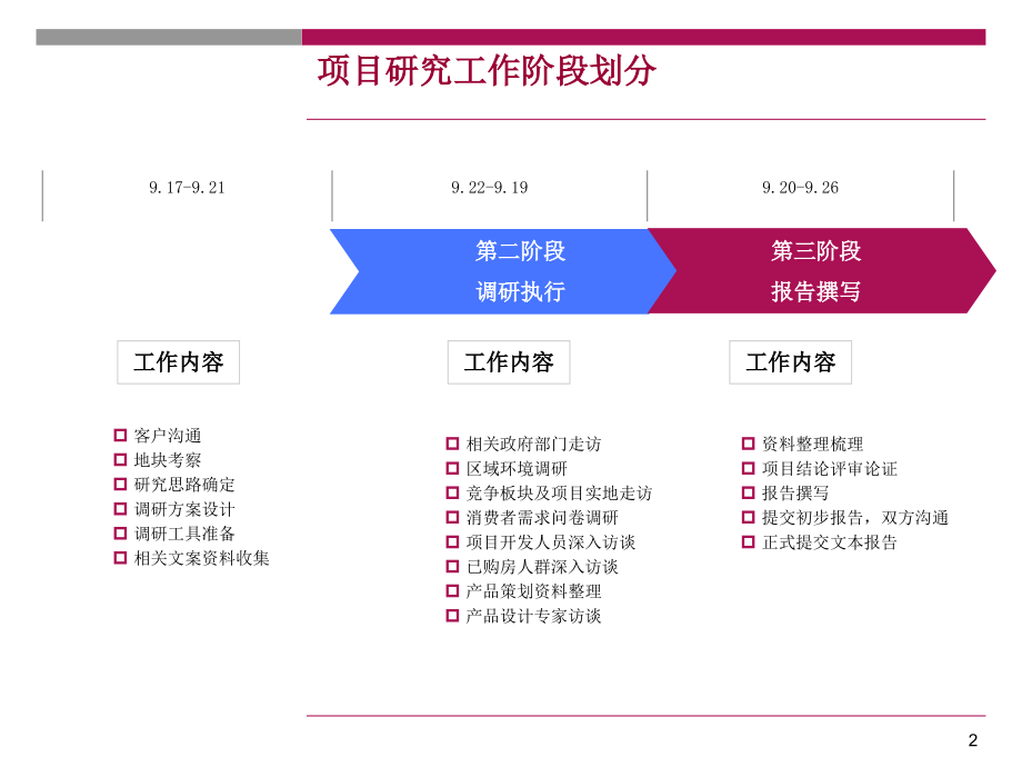 常熟别墅项目市场研究及产品研究汇报201PPT_第2页