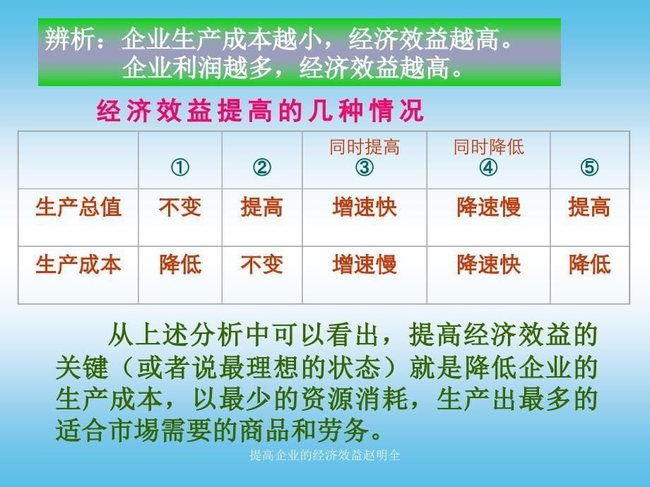 提高企业的经济效益赵明全_第5页