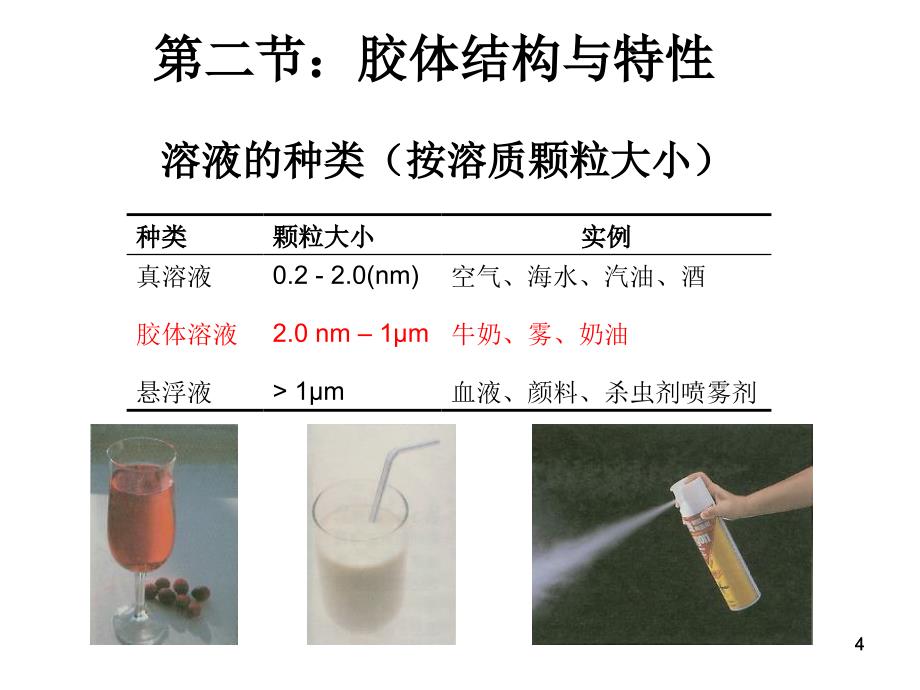 教学课件PPT 混凝_第4页