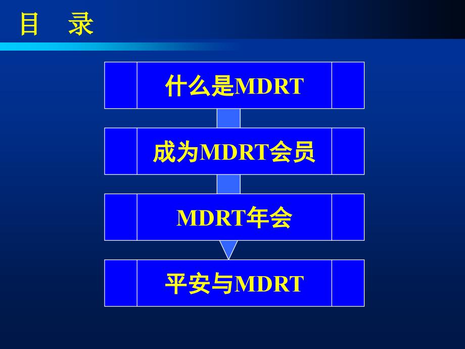 MDRT(百万圆桌会议介绍)_第4页