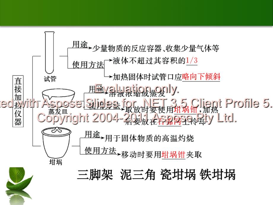 化学实验常用仪器和基本操作_第3页