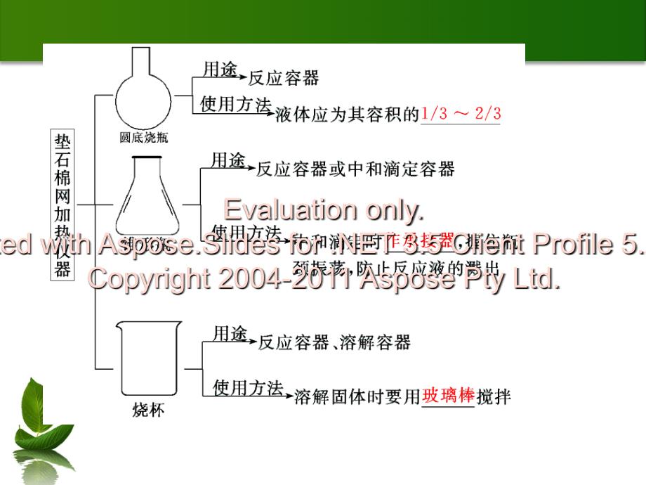 化学实验常用仪器和基本操作_第4页