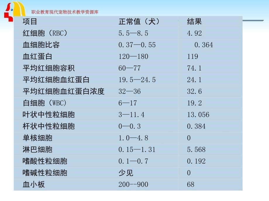 血小板减少症病例分析课件_第5页