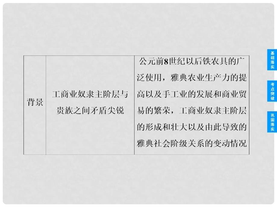 高考历史总复习 11 梭伦改革课件 新人教版选修1_第5页