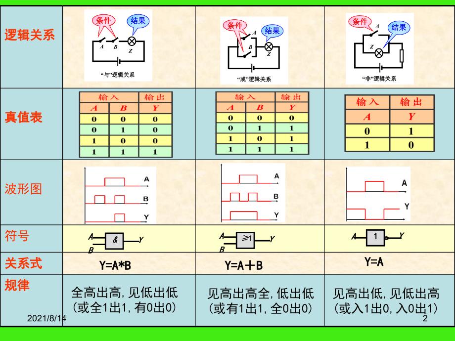 简单的逻辑电路解析版_第2页