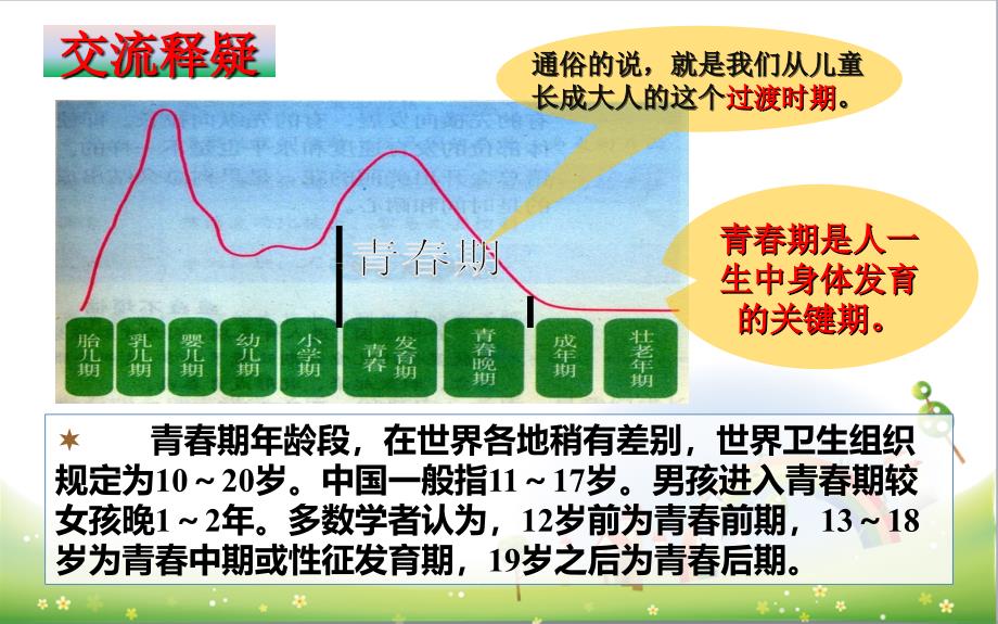 第四课第一框走进青春123_第4页