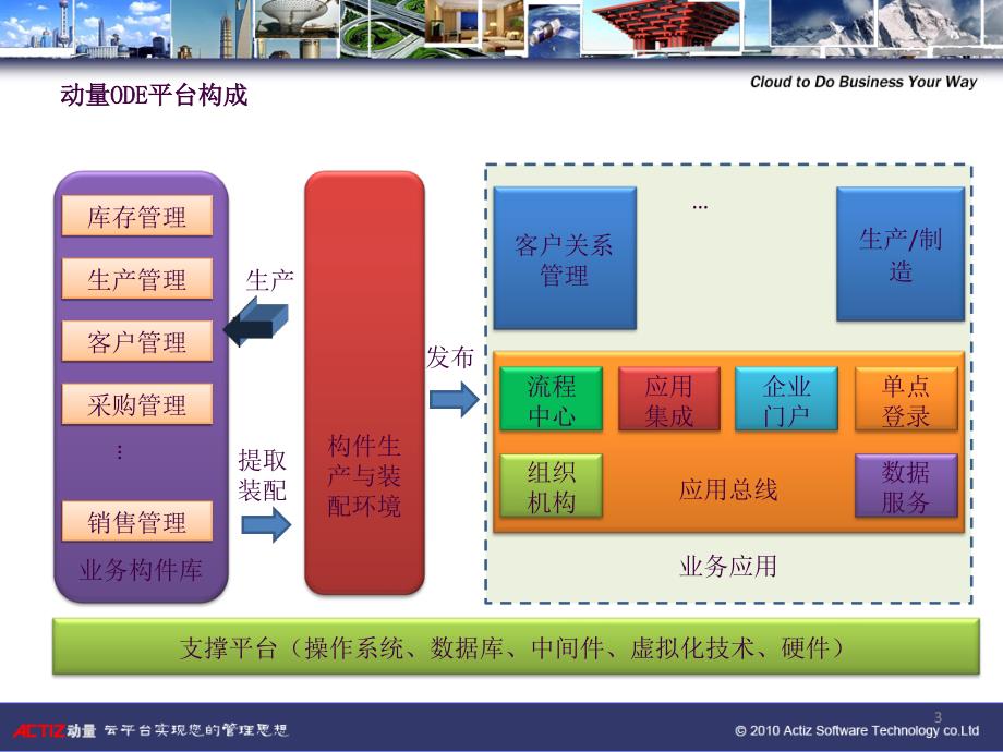 ODE培训v1ppt课件_第3页