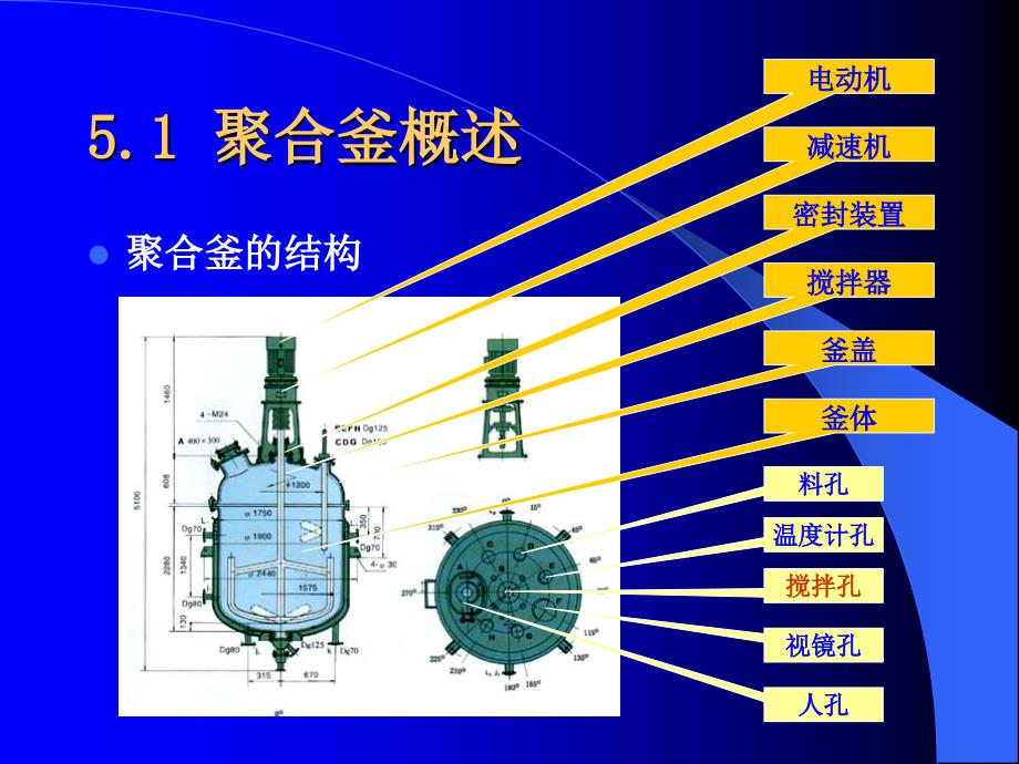 5.聚合反应器讲解课件_第3页