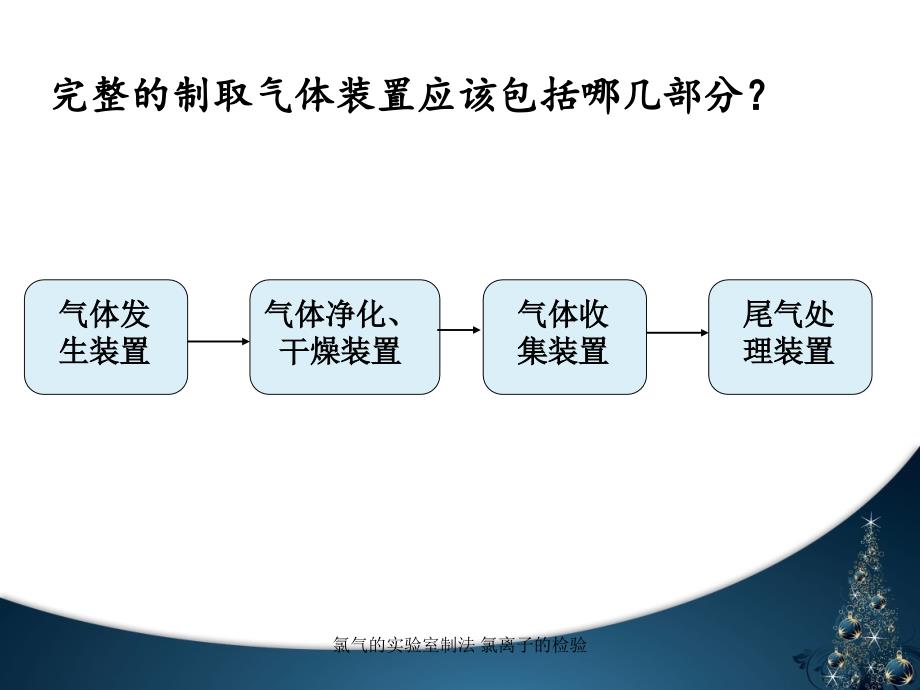 最新氯气的实验室制法氯离子的检验PPT_第4页