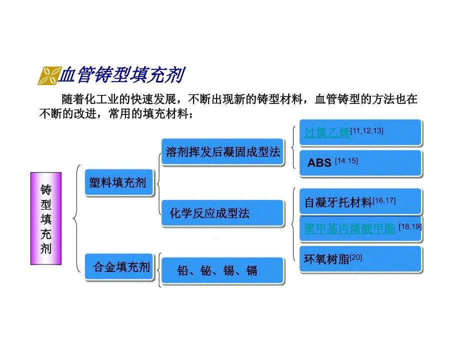 医学博士开题报告_第5页