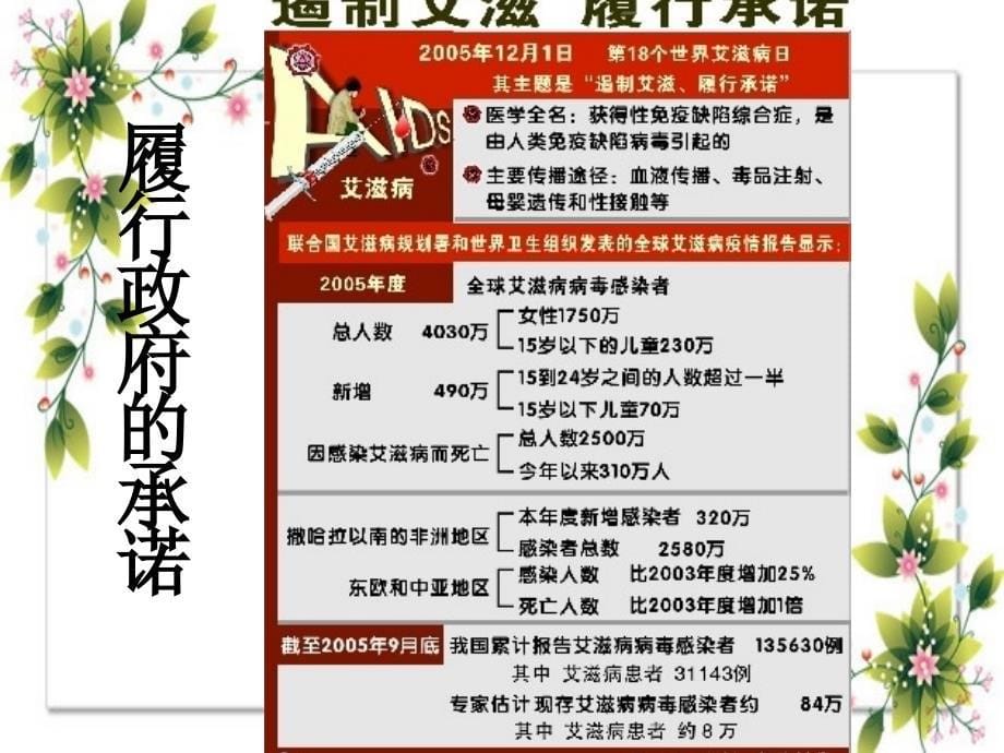 大学生预防艾滋病教育内容和方法_第5页