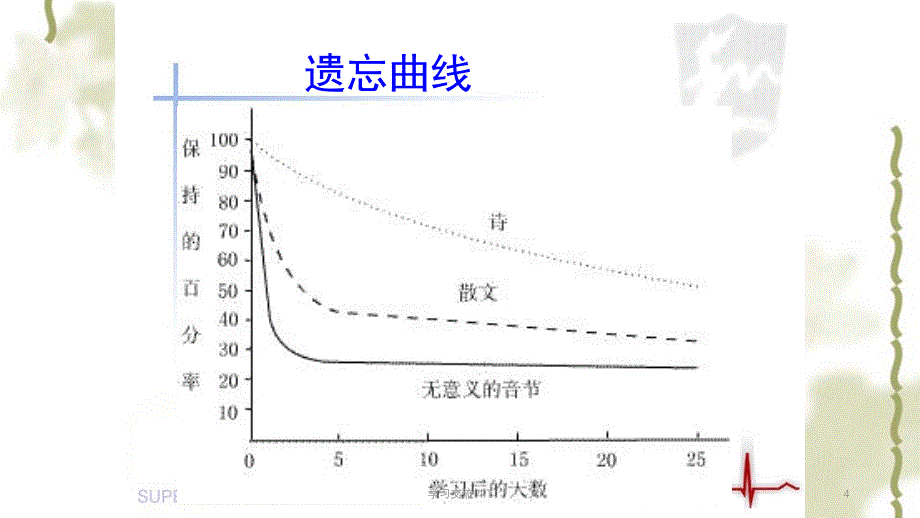 影响记忆的因素ppt课件_第4页