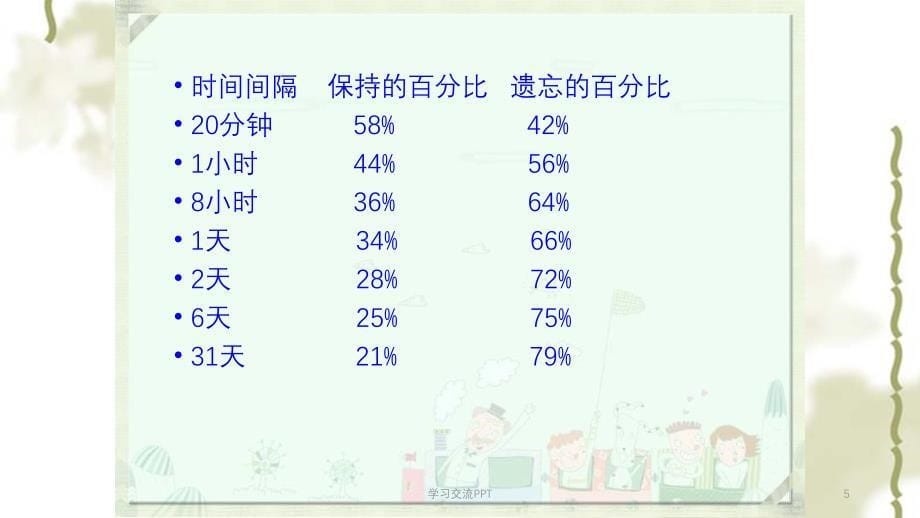 影响记忆的因素ppt课件_第5页