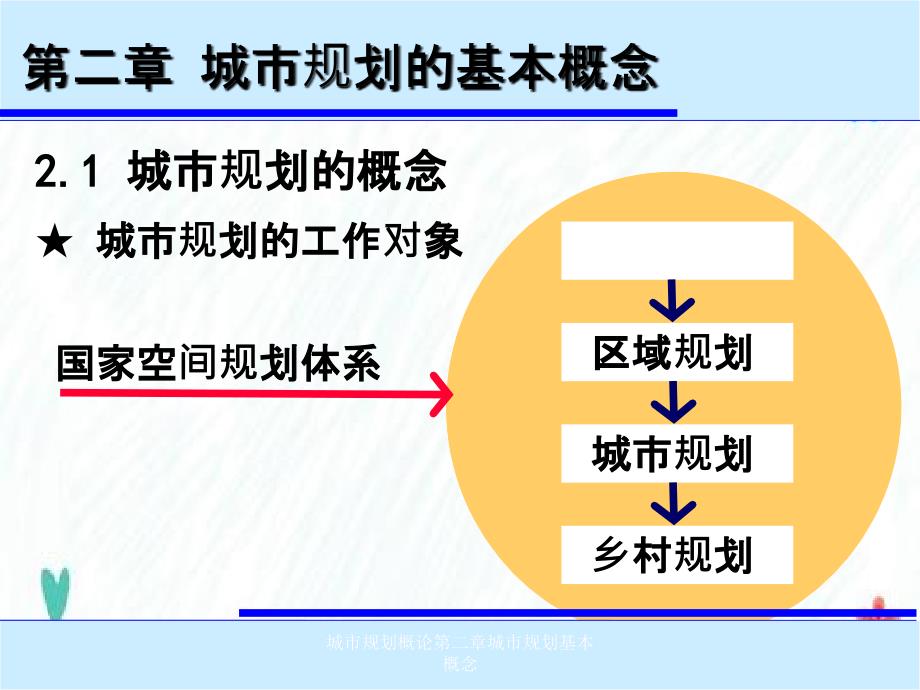 城市规划概论第二章城市规划基本概念_第1页