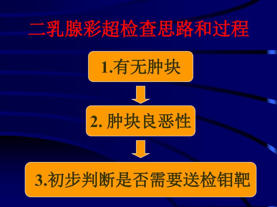 乳腺讲座孙主任PPT课件_第3页