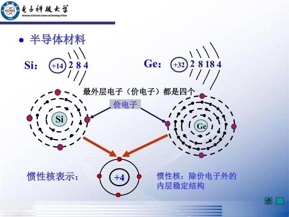 模拟电子技术基础：1-半导体基础知识(new)_第5页