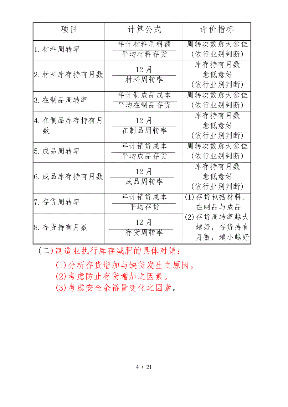 企业减肥的具体措施方案_第4页