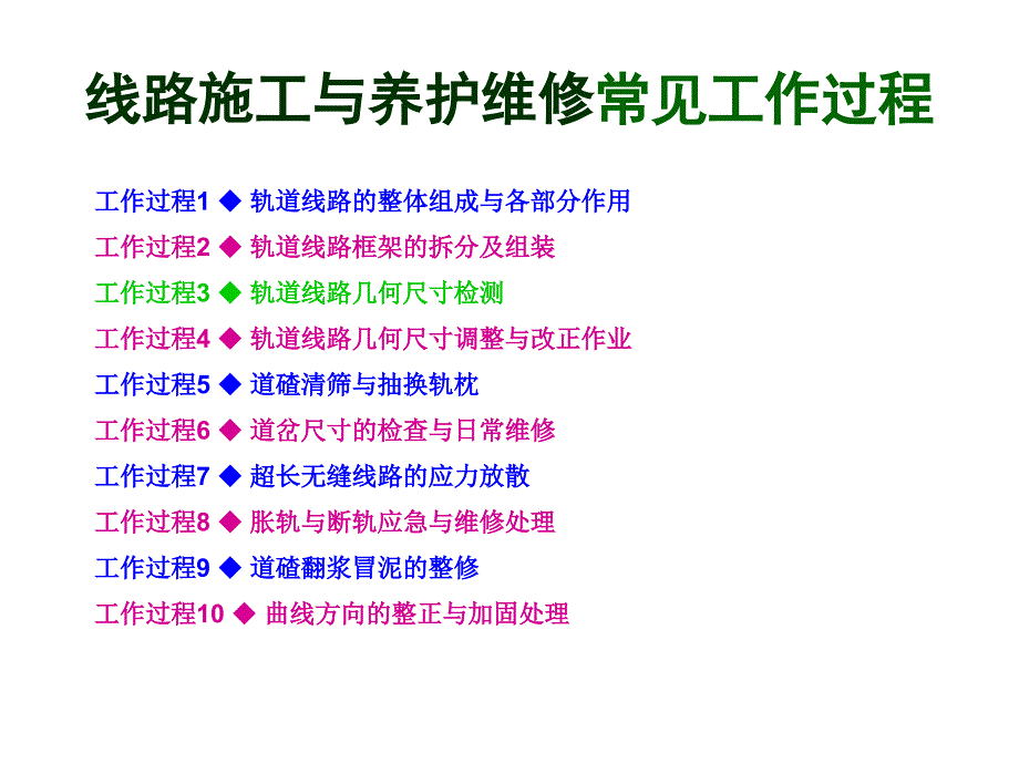 3轨道线路几何尺寸的检查2012-12_第1页