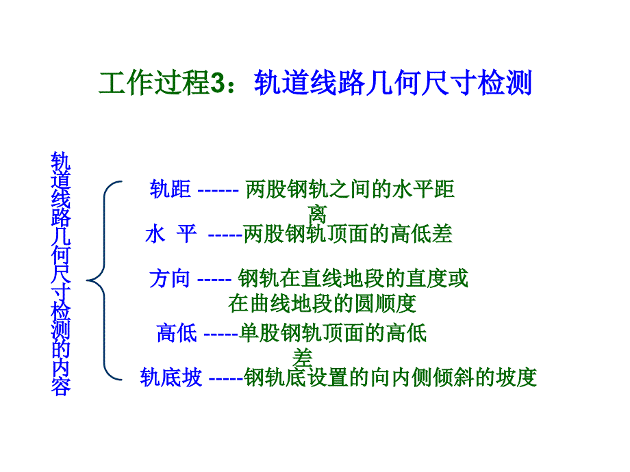 3轨道线路几何尺寸的检查2012-12_第2页