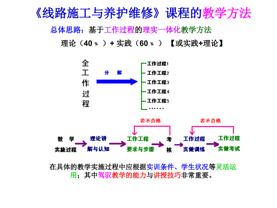 3轨道线路几何尺寸的检查2012-12_第3页