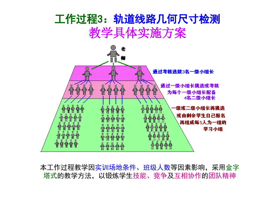 3轨道线路几何尺寸的检查2012-12_第4页