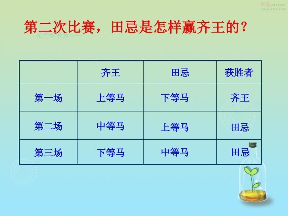 数学广角对策问题_第5页