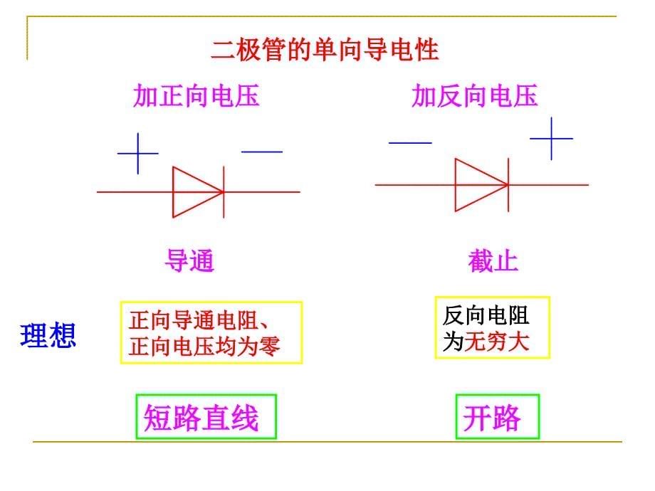 二极管整流电路_第5页