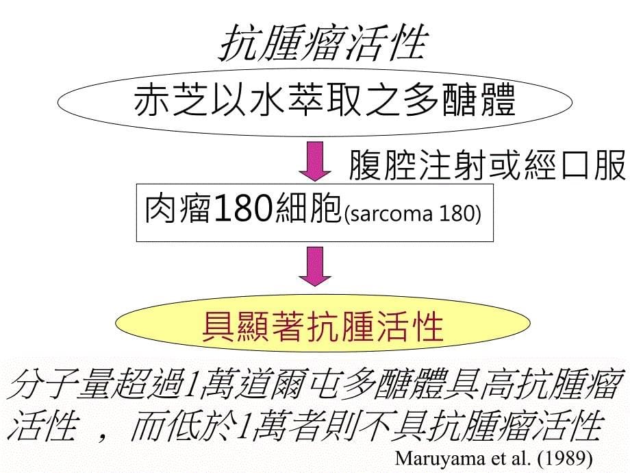 灵芝令科学家惊叹的神奇仙草_第5页