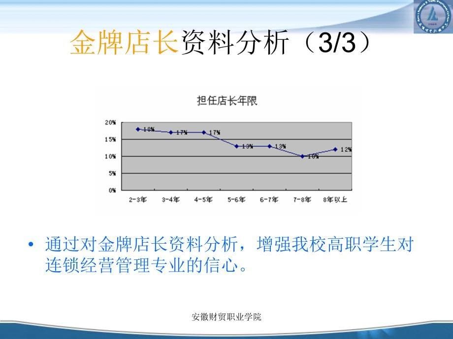 连锁门店店长作业化管理_第5页