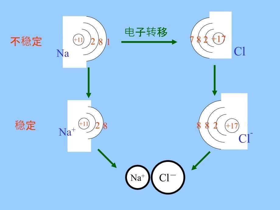 化学键PPT课件_第5页