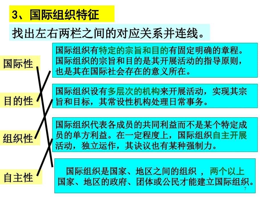 国际组织概观ppt课件_第5页