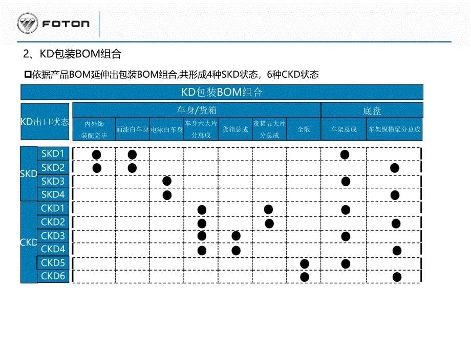 KD包装设计与材料简介_第5页