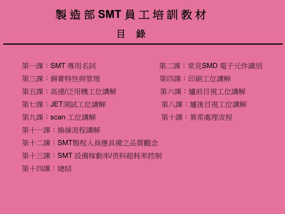 SMT品管生产作业培训教材ppt课件_第2页