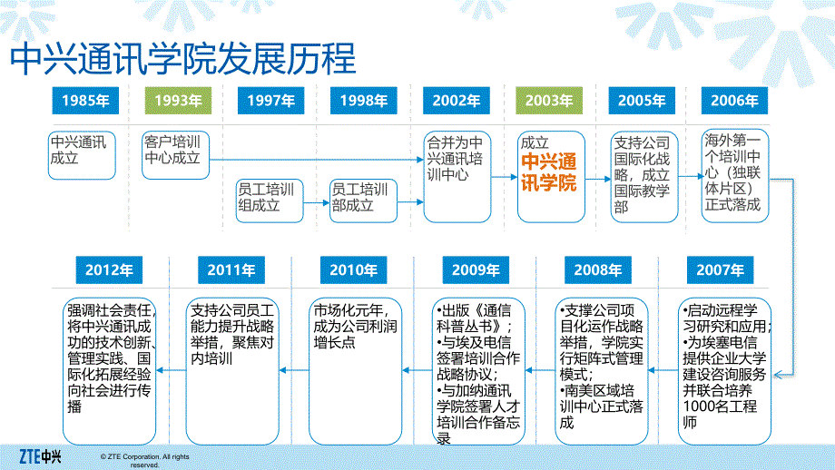 曾力：中兴通讯学院运营_第4页