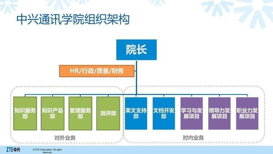 曾力：中兴通讯学院运营_第5页