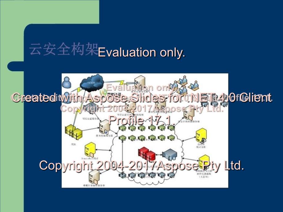 《云安全与电子政务》PPT课件_第4页