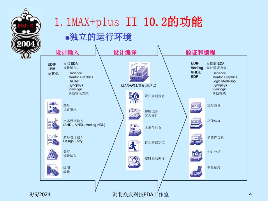 maxplus2教程、ppt_第4页