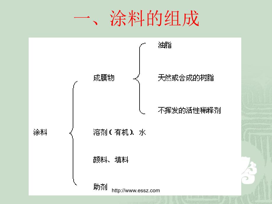 涂料培训教材_第3页