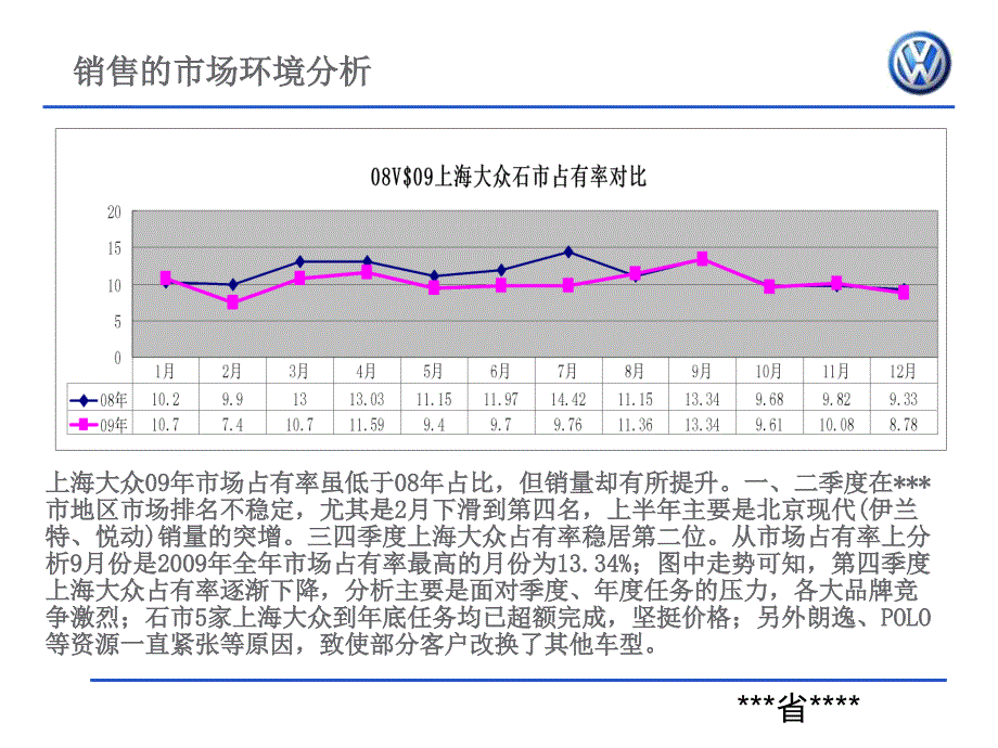 【广告策划-PPT】上海大众经销商年度市场计划_第3页