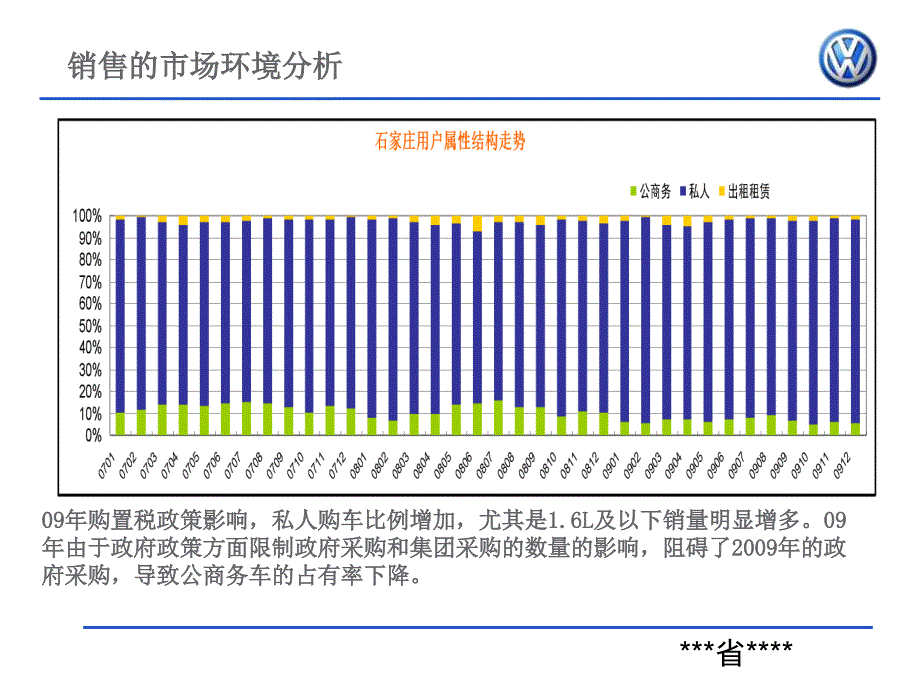 【广告策划-PPT】上海大众经销商年度市场计划_第4页