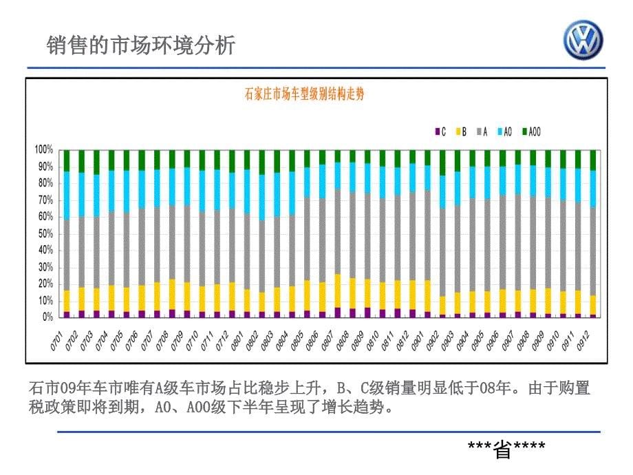 【广告策划-PPT】上海大众经销商年度市场计划_第5页