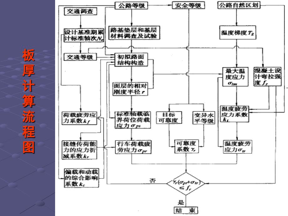 2水泥混凝土路面板厚计算分析重点_第2页