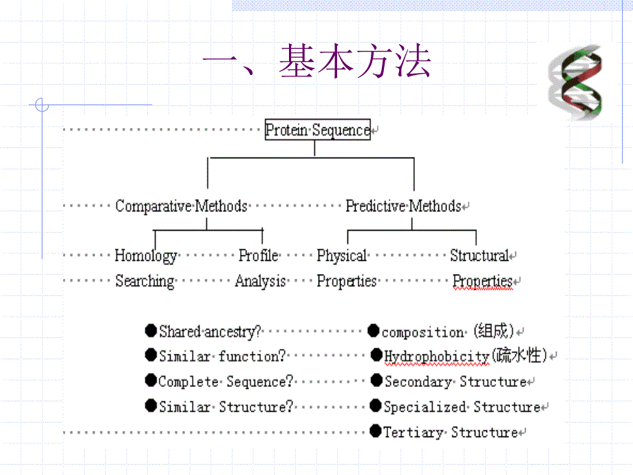 生物信息学原理与方法第九讲蛋白质序列分析与预测_第3页