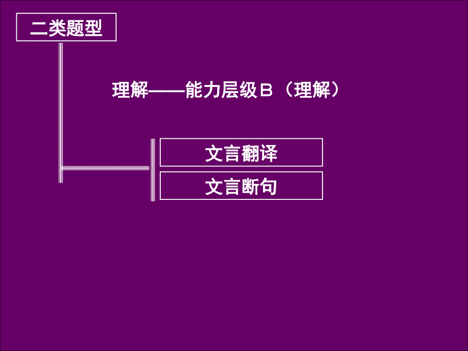 高三语文文言文阅读（二）文言翻译与文言断句课件_第3页