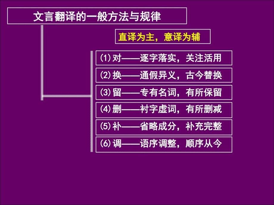 高三语文文言文阅读（二）文言翻译与文言断句课件_第5页