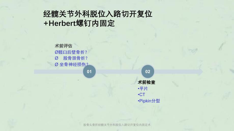 股骨头骨折经髋关节外科脱位入路切开复位内固定术课件_第3页