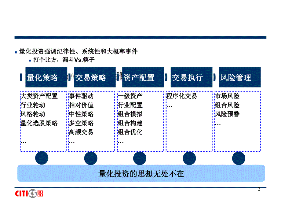 量化投资的研究方法与与风险管理课件_第3页